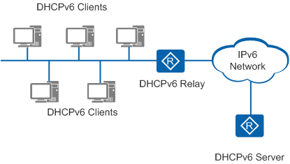 DHCPv6基本架构